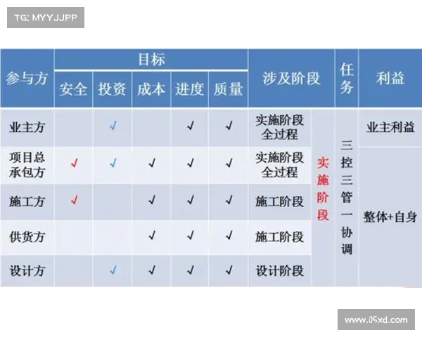 《以截止日为核心管理项目进度的最佳实践与策略探讨》